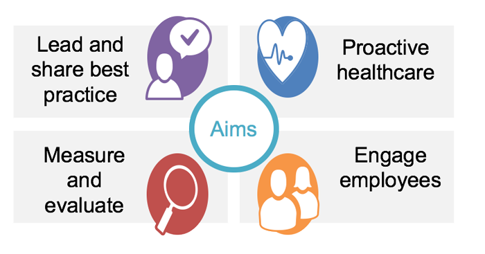 Objectives: Share best practice, proactive healthcare, measure and evaluate, engage employees